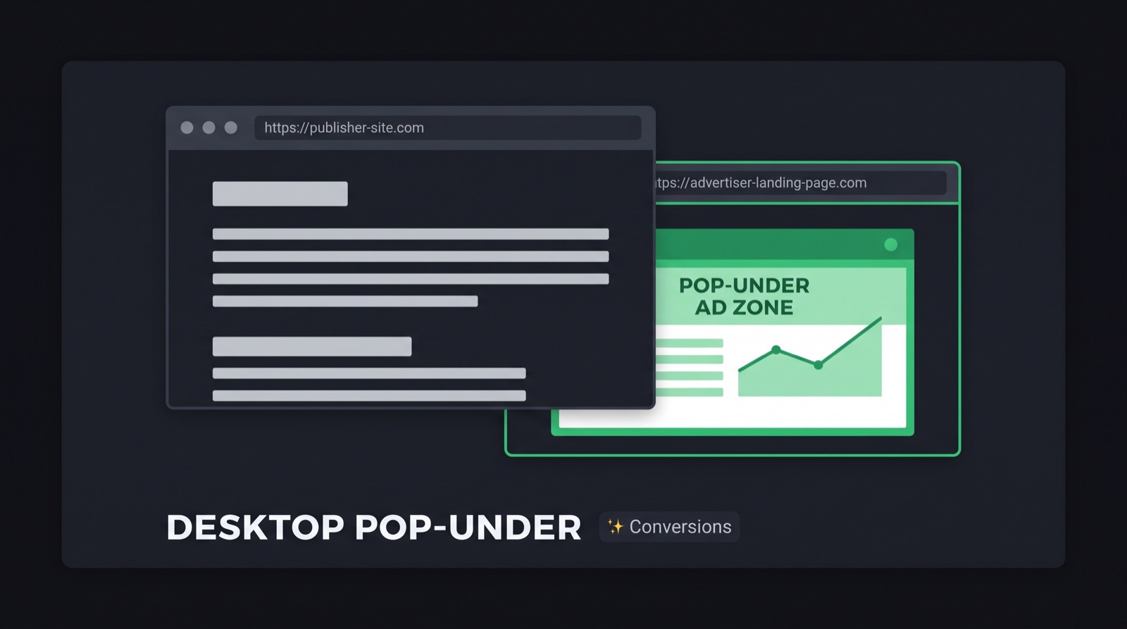 Popunders placement example
